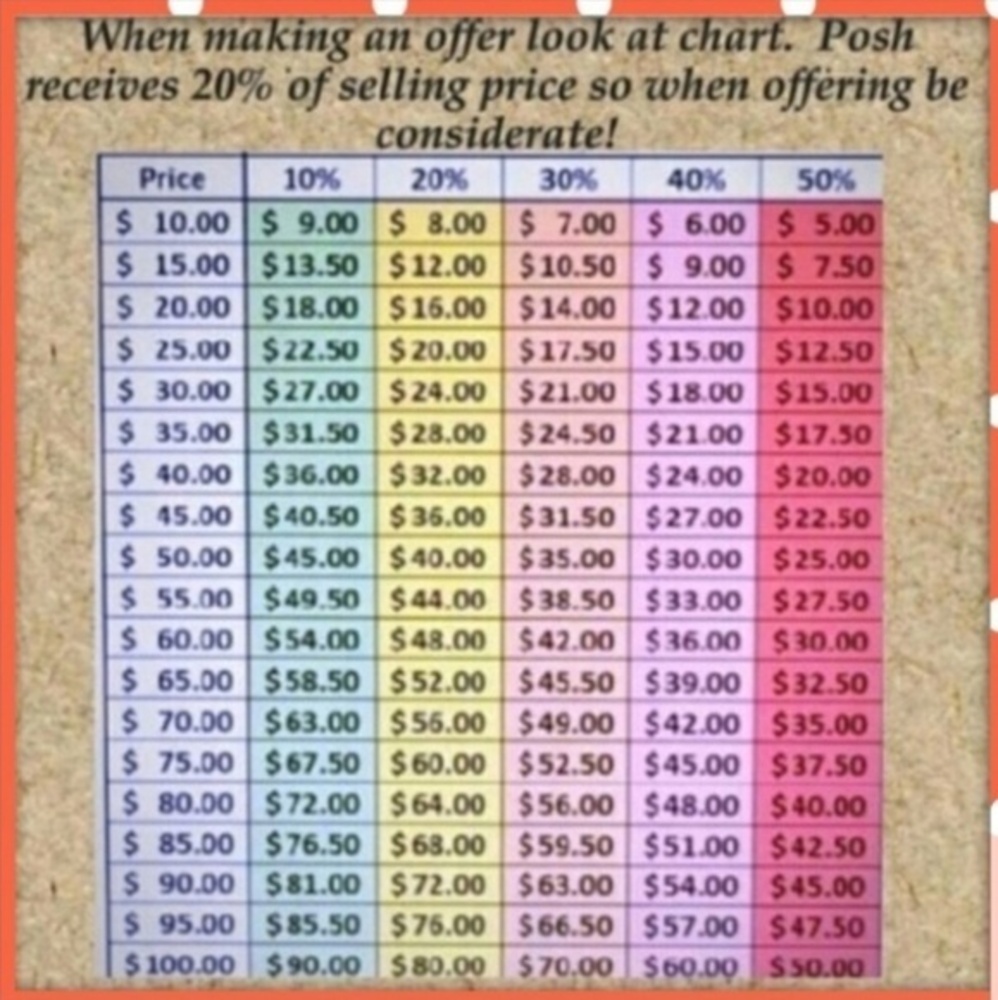 Reasonable offers welcomed